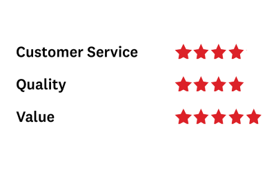 Strata Customer Reviews