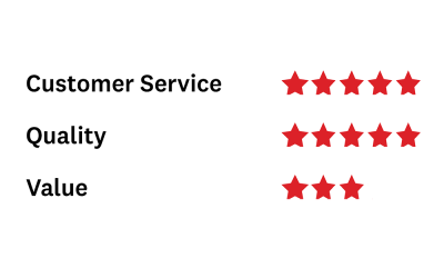 Strata Customer Review