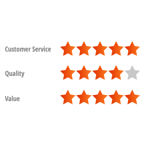 Strata Customer Review